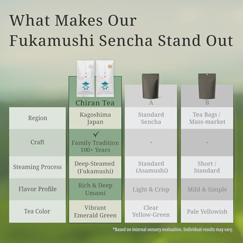 Fukamushi Sencha "Platinum Edition" – Japanese Loose Leaf Green Tea, 100-Year Legacy, First Flush, Deep Steamed, Roasted by Tea Masters, Loose Leaf, from Chiran Kagoshima, 3.5 oz / 100g – KAZAEMON Tea