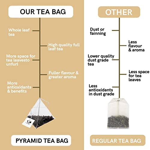 Teacurry Himalayan Mullein Leaf Tea (30 Tea Bags, 1 Month Pack) - Immunity, and Easy Sleep