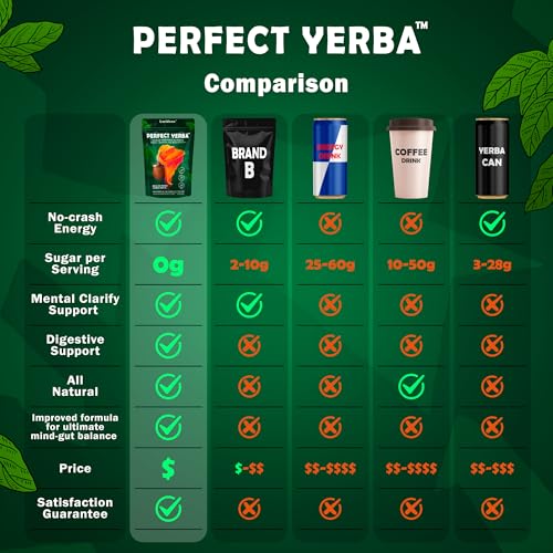Perfect Yerba - Yerba Mate Tea Powder Instant Drink with Nootropics, Probiotics & Enzymes - Clean Energy, Focus, Gut Support - 100mg Natural Caffeine, No Sugar - Mango Peach, 30 servings