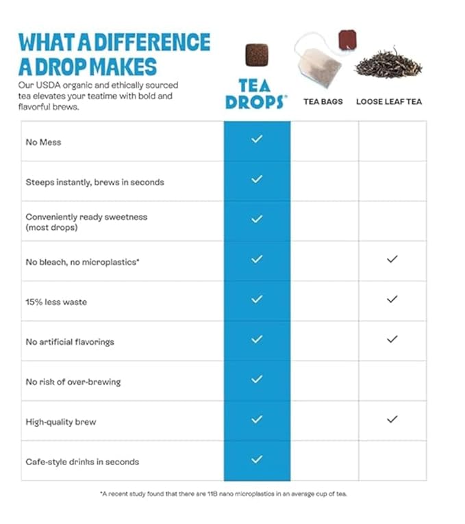 Tea Drops 8-Pack Limited Edition 10ct Tea Box Collection | Organic Bagless Tea Assortment | Handmade in USA | Woman-Owned | Includes Chai Spice, Chocolate Earl Grey, Ube Berries, Matcha, Lavender Matcha, Citrus Ginger, Peppermint & Rose Earl Grey