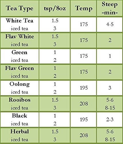 Nelson's Tea Purely Peppermint Loose Leaf Tea, 1 oz | Peppermint Leaf Herbal • Caffeine Free • Tea • Loose Leaf Tea • Purely Peppermint 100 Percent Single Loose Leaf