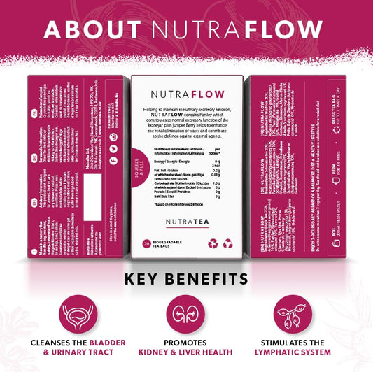 NUTRAFLOW - UTI Tea | Thrush Tea – Includes Horsetail, Yarrow & Goldenseal - Eases Discomfort Within The Urinary Tract & Kidney - 60 Enveloped Tea Bags - by Nutra Tea - Herbal Tea - (3 Pack)