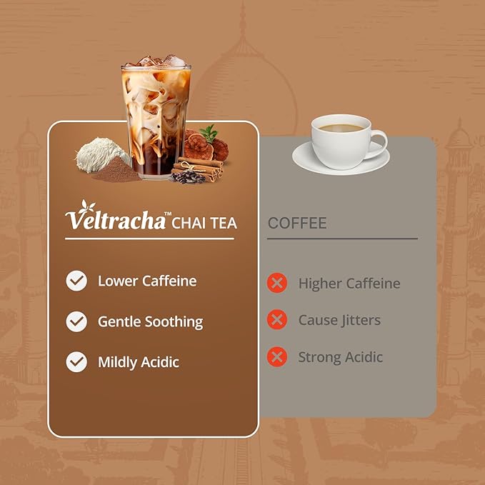 Veltracha Mushroom Chai Tea, Instant Decaf Chai Tea Powder with 6 Adaptogenic Mushrooms, Spiced Chai Latte for Energy & Focus Support, 6.35 oz 20 Servings (Classic Cocoa)