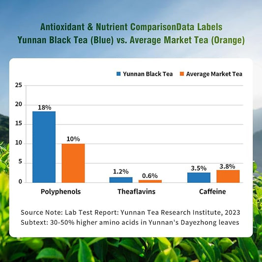 ZenVerdant Gourmet Yunnan Black Tea, 10oz | Premium Loose Leaf Breakfast Tea | Fresh Harvest & Resealable Bag