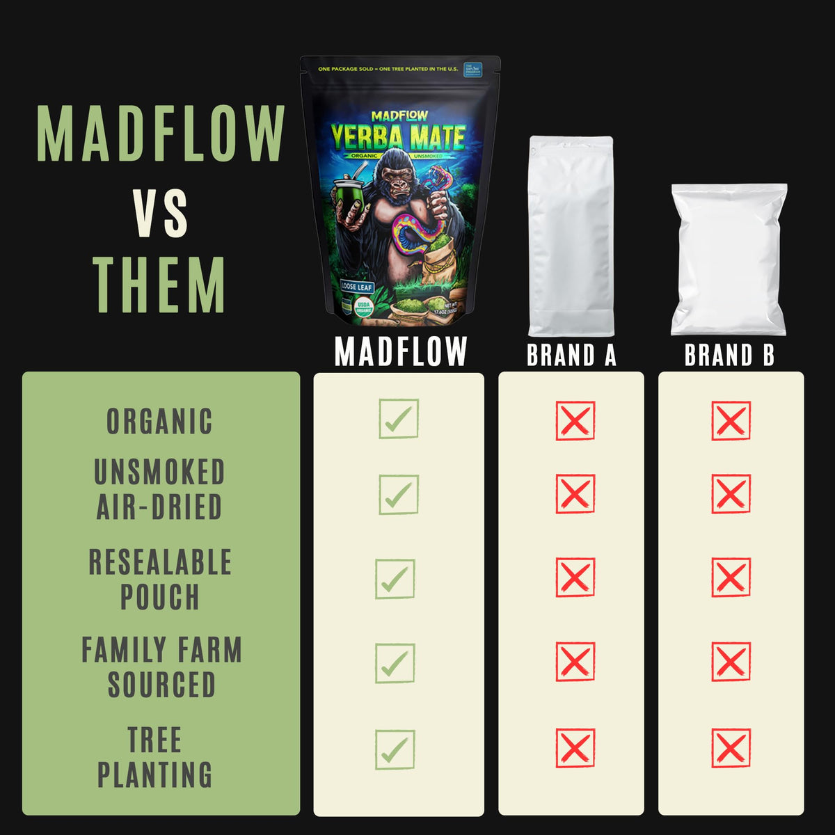 MADFLOW Unsmoked Organic Yerba Mate Loose Leaf 1.1 Lb. Mate Tea For Natural Energy, Focus and Flow. Resealable Packaging. For