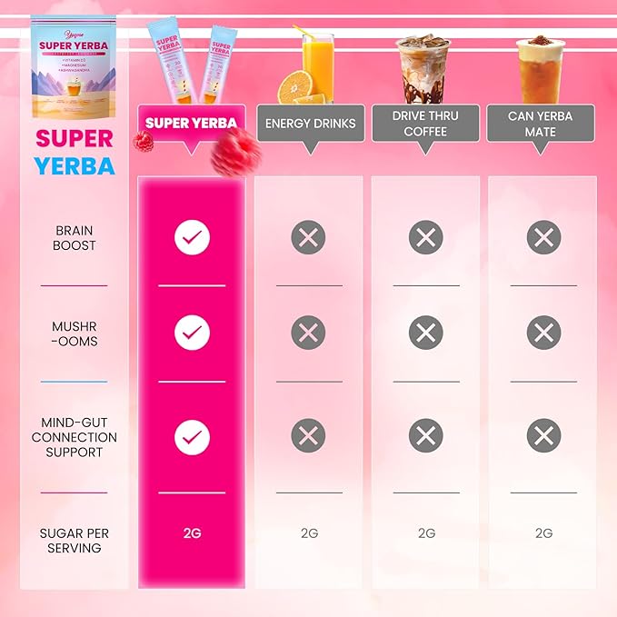 Yerba Mate Tea,Super Yerba Packets | Raspberry Lemonade Flavor | Super Yerba Raspberry Lemonade Tea Powder 30 Servings