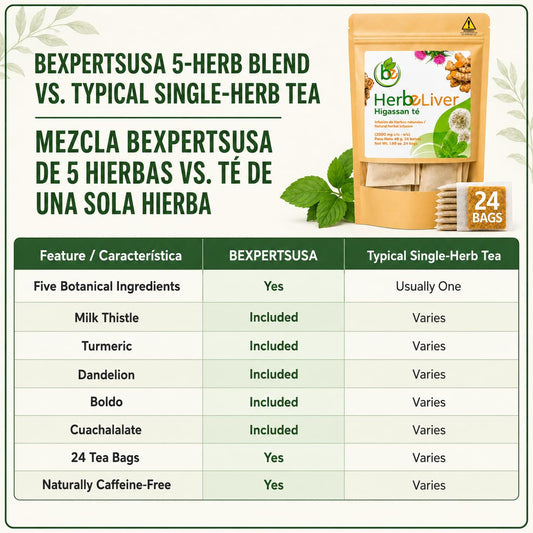 B-Experts Cardo mariano, curcuma, diente de leon, boldo & cuachalalate TE (Milk thistle, turmeric, dandelion, boldo &