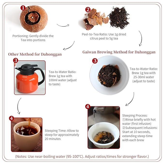 Yuexi Tangerine Peel Puerh Tea Da Hong Gan Pu-erh Xinhui Orange Peel Puer Xinhui Chenpi Pu'er Tea Pu'er CookedTea 陈皮普洱茶 大红柑 青柑普洱茶 新会陈皮 中国茶 250g/8.8oz