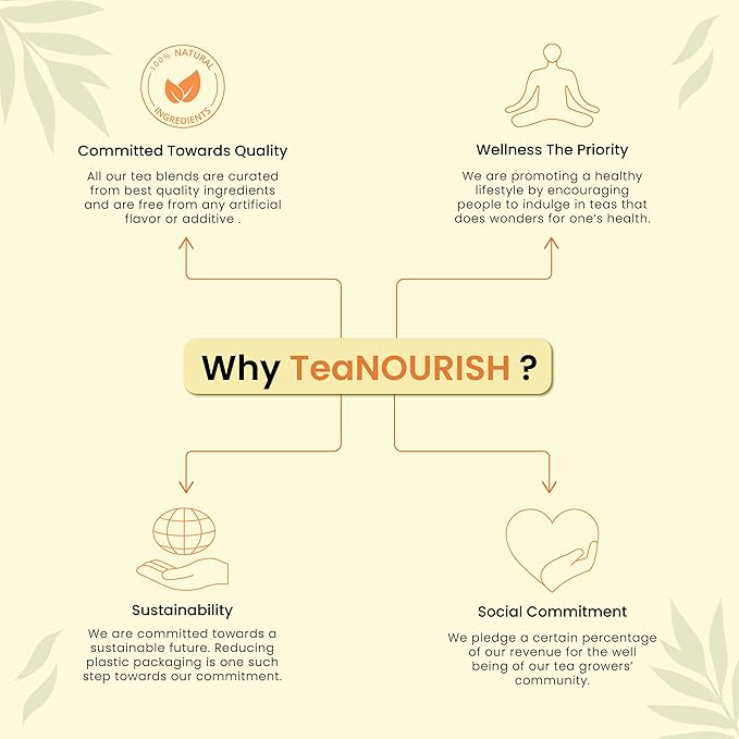 TeaNOURISH Earl Grey Masala Black Tea | Spiced Citrus | Assam Loose Leaves | Blended with Indian Aromatic Spices & Natural Bergamot Extract | 100% NATURAL - 3.53oz/100g (Pack of 2)