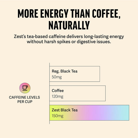 Zest Energy Tea Bags – Blue Lady Passion Fruit Black Tea – High Caffeine Tea for Morning Energy, Focus & Clarity – Natural Caffeinated Tea with 150mg Caffeine – 20Ct Pack – Non-GMO & Keto Friendly
