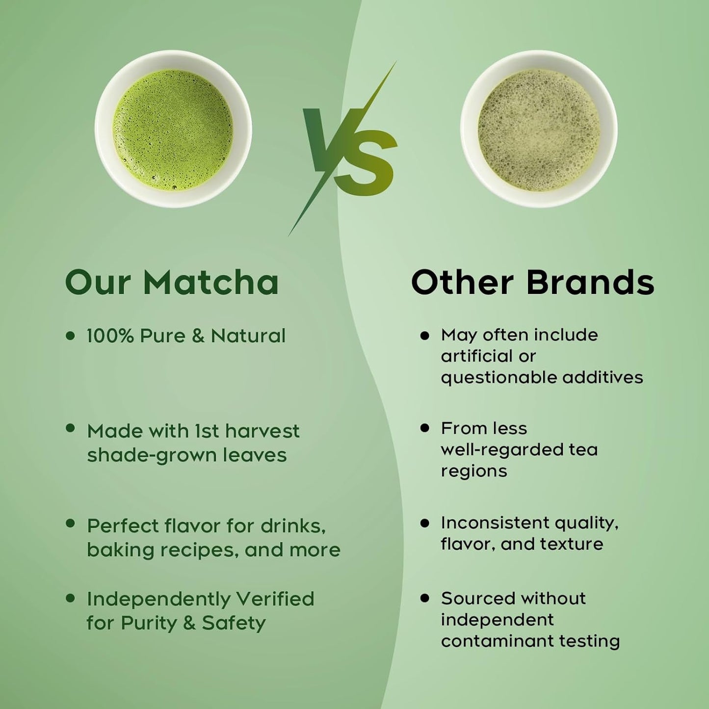 Peralpow Ceremonial Grade Matcha – Authentic Japanese First Harvest Ceremonial Blend Green Tea Powder from Uji, Kyoto (70g / 2.47oz)