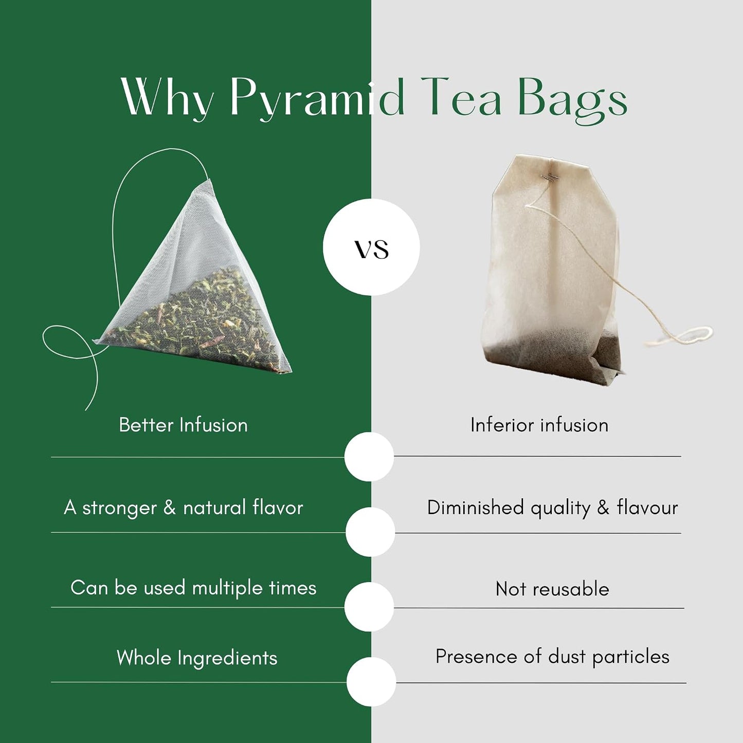 Tealeaf & Co. Turmeric Ginger Herbal Tea - Organic Ginger Turmeric Tea Bags with Fresh Herbs and Spices - Low Caffeine & Gluten Free - 100 Teabags (7.055oz/200gm)
