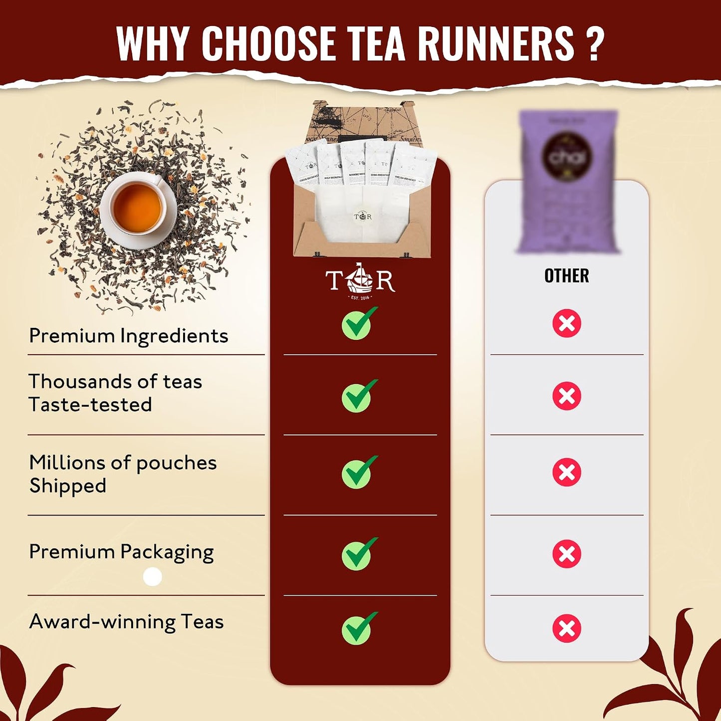 Tea Runners Breakfast Teas Variety Pack – English Breakfast, London Breakfast, Irish Breakfast, China Breakfast & Morning Mojo – Premium Loose Leaf Black Tea Sampler – 0.75 oz Each, Pack of 5