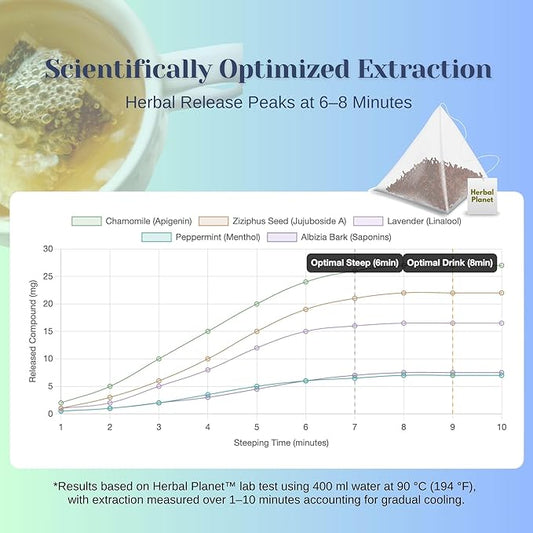 Herbal Planet Sleep Tea – Bedtime & Nighttime Relaxation Blend, Caffeine-Free | Calming Chamomile, Lavender & Mint | 20 Tea Bags (4.23oz / 120g)
