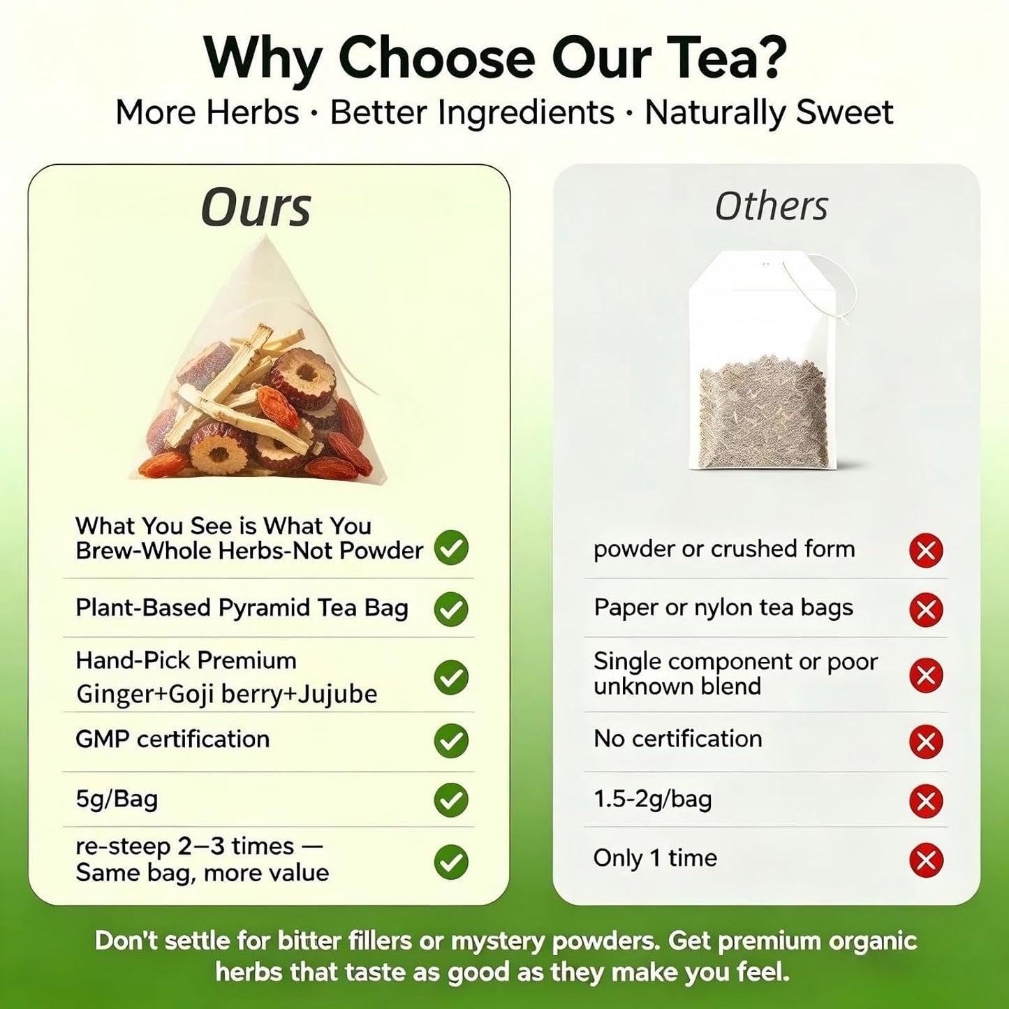 Ginger Tea with Goji Berry & Jujube,Chinese Herbal Tea for Women | Postpartum & Breastfeeding Essentials for Lactation,Support Digestion & Immunity,Sweet & Spicy,Caffeine Free,5g x 20 Teabags