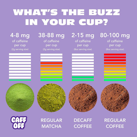 Caff Off Decaf Matcha Green Tea Powder, 15 Servings, Ceremonial Grade Japanese First Harvest, Naturally Decaffeinated for Caffeine Sensitivity, Heavy Metal Tested, 1.06 oz / 30 g