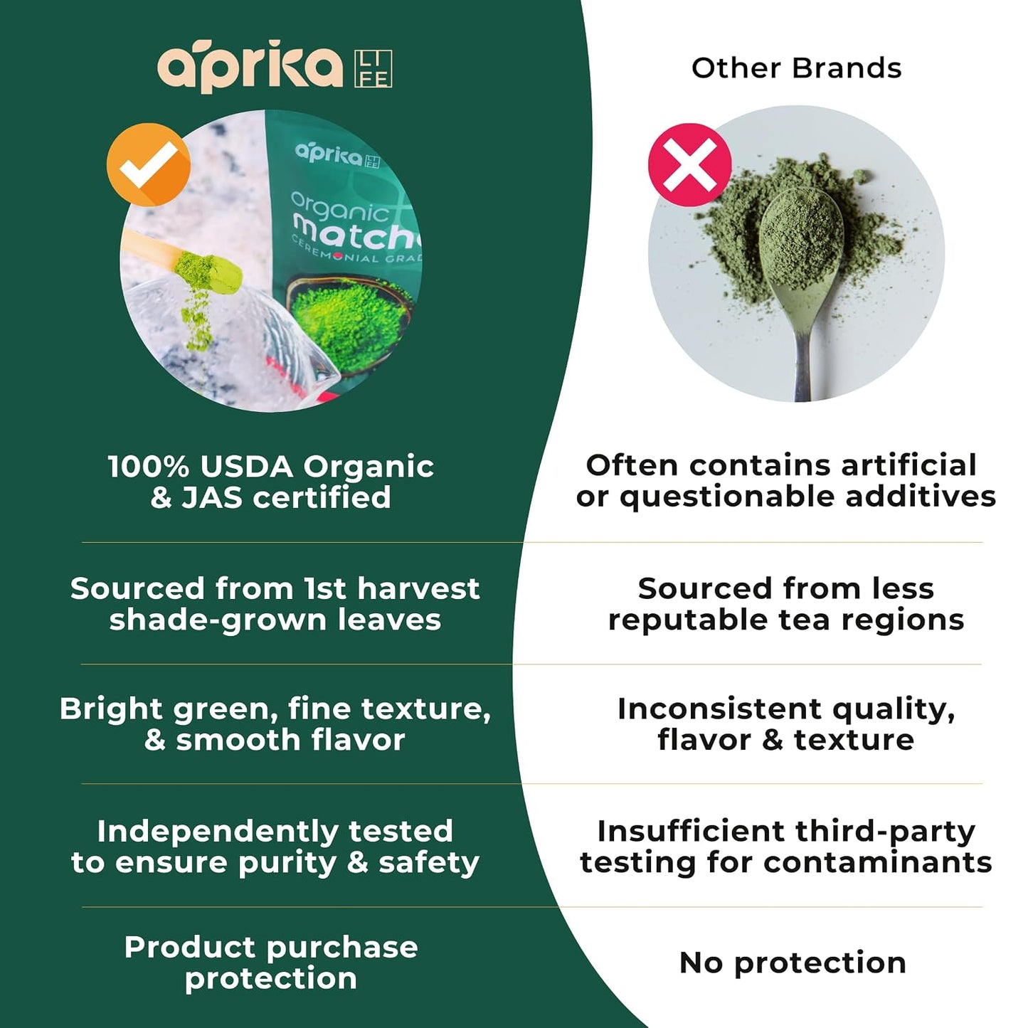 AprikaLife Organic Ceremonial Grade Matcha Powder from Japan – 3.5 oz | Authentic Japanese First Harvest Matcha, Yabukita Cultivar. No Sugar Added. USDA & JAS Certified Organic. For Tea & Lattes.