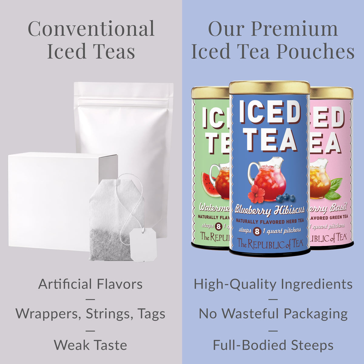 The Republic of Tea - Blueberry Hibiscus Iced Tea, 8 Tea Bags, Herbal Tea, Caffeine Free