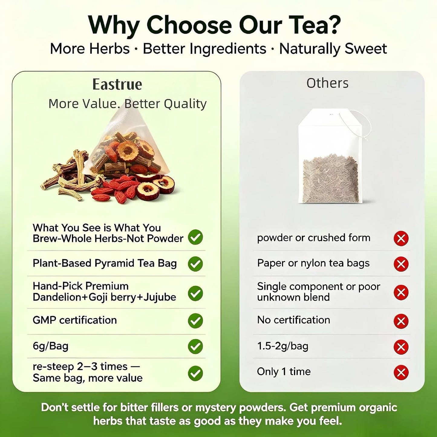 Eastrue Dandelion Root Tea Blend Goji berry & Jujube - 6g x 30 Teabags | Detox Tea for Kidney & Liver cleanse -Dandelion Herbal Tea for Digestion & Immunity,Caffeine Free,Organic