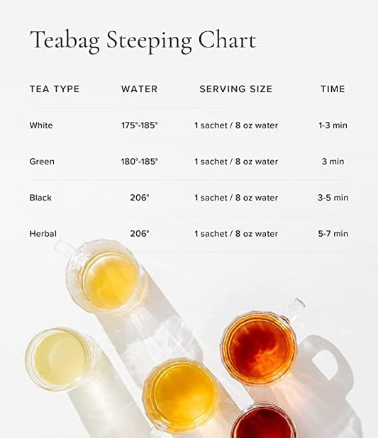 Art of Tea | Caffeine Free Assorted Tea bags Sampler | Naturally Decaf Tea Herbal Tea 50 Count Eco Friendly Pyramid Tea Bag Sachet