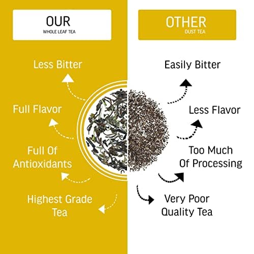 Teacurry Himalayan Mullein Leaf Tea (30 Tea Bags, 1 Month Pack) - Immunity, and Easy Sleep