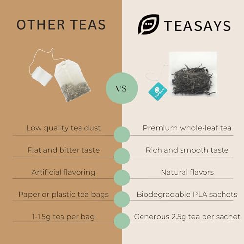 Valentine's Day Tea Gift, Love Is Brewing Tea Sampler by TEASAYS, Premium Whole Leaf Tea Bags with Love Messages, Romantic Gift for Her, Him, Girlfriend, Boyfriend, Wife, Husband, Partner