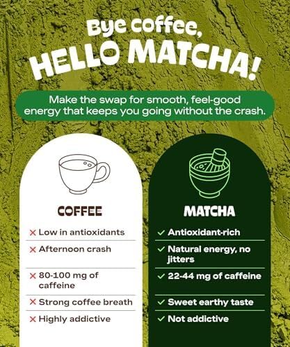 Matcha DNA Certified Organic Matcha Tea Bags, 100 Count Box, Green Tea | 100% Pure, Vegan, Gluten-Free, Unsweetened, No Additives, Smooth Green Tea Bags for Home, Office &amp; Travel