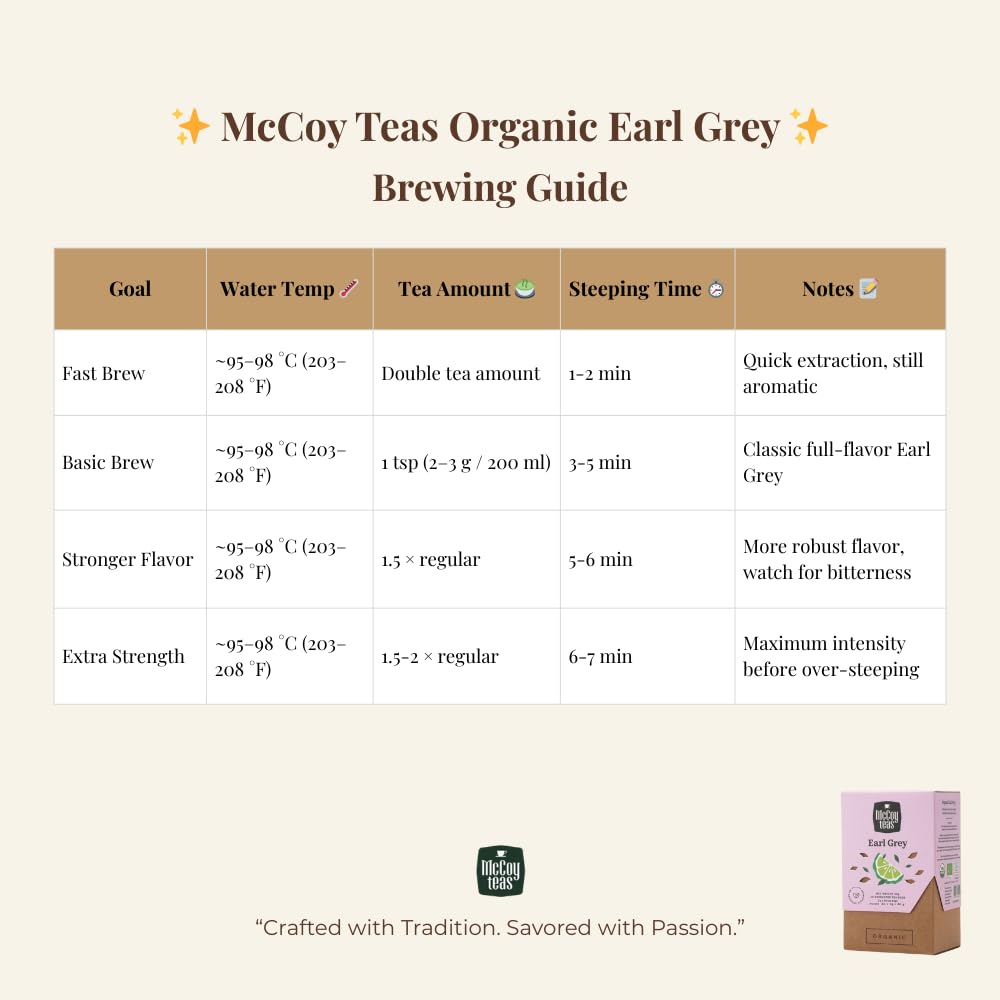 McCoy Teas Organic Earl Grey Tea Bags Black Tea Bags Ceylon Tea with Bergamot for Clarity and Relaxation with Premium Tea from Sri Lanka, 20 Bags (Pack of 01)