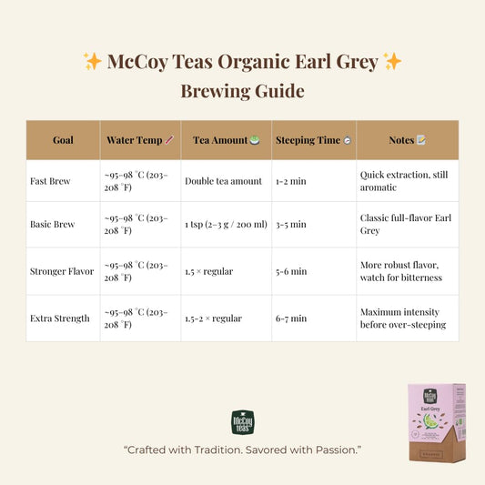 McCoy Teas Earl Grey Herbal Black Tea, Caffeine-Free,20 Individual Tea Bags