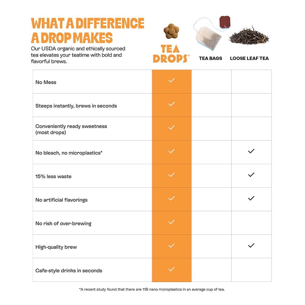 Tea Drops Citrus Ginger Tea - 30 Bagless Organic Tea Drops, Lemon Ginger, Caffeine-Free, Microplastic-Free Loose Leaf Tea, Iced or Hot