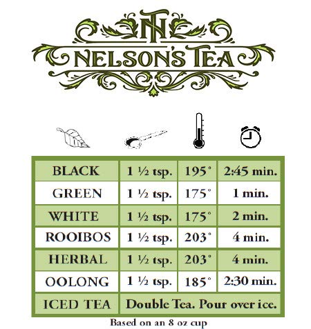 Nelson's Tea - Lavender Orange - Herbal Loose Leaf Tea - Caffeine Free - Orange peel, blue vervian, California poppy, lavender, catnip, cornflower, and basil (Sample 0.3 Oz)