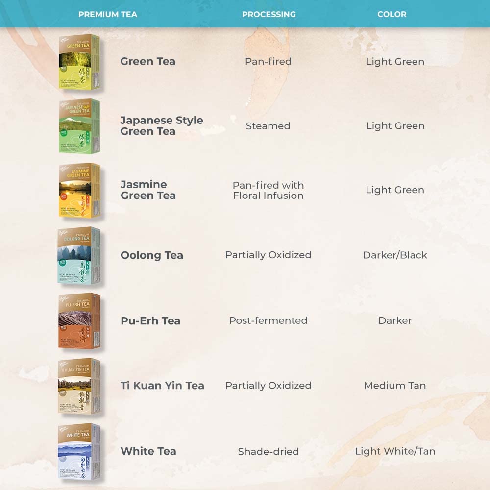 Prince of Peace Premium Ti Kuan Yin Tea, 100 Tea Bags – Ti Kuan Yin – Prince of Peace Tea – Ti Kuan Yin Tea Bags – Oolong Tea Prince of Peace – Premium Tea Bags