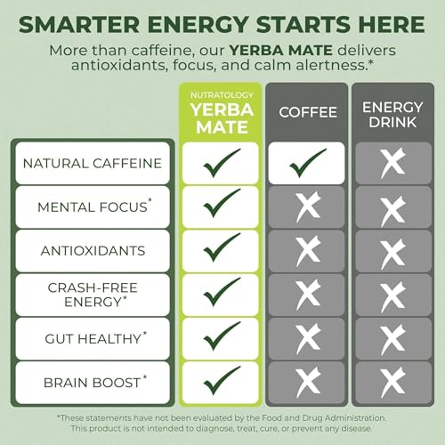 Yerba Mate Instant Tea Powder - 3-In-1 Super Drink - Clean Energy - Formulated With Nootropics To Boost Focus & Clarity - With Prebiotics & Probiotics To Boost Gut Health | Peach Pomelo - 30 Servings
