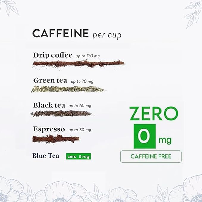 BLUE TEA - Butterfly Pea Flower Tea - 10 Count (Pack of 2) - Pyramid Plant Based Tea Bag | Black Deals Friday 2025 | ANTIOXIDANT RICH | Caffeine Free - Detox Tea - Flower Based - Herbal Tea - Non Bitter | Zipper Pack