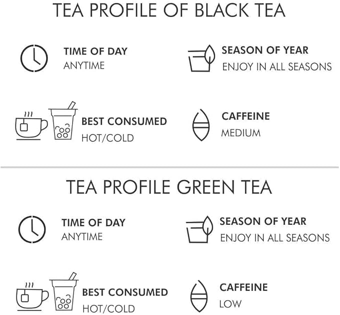 Octavius Assorted Tea Sampler – 32 Teabags | Pack of 2 | 8 Flavors of Premium Black & Green Tea | Variety Pack for Gifting & Daily Enjoyment