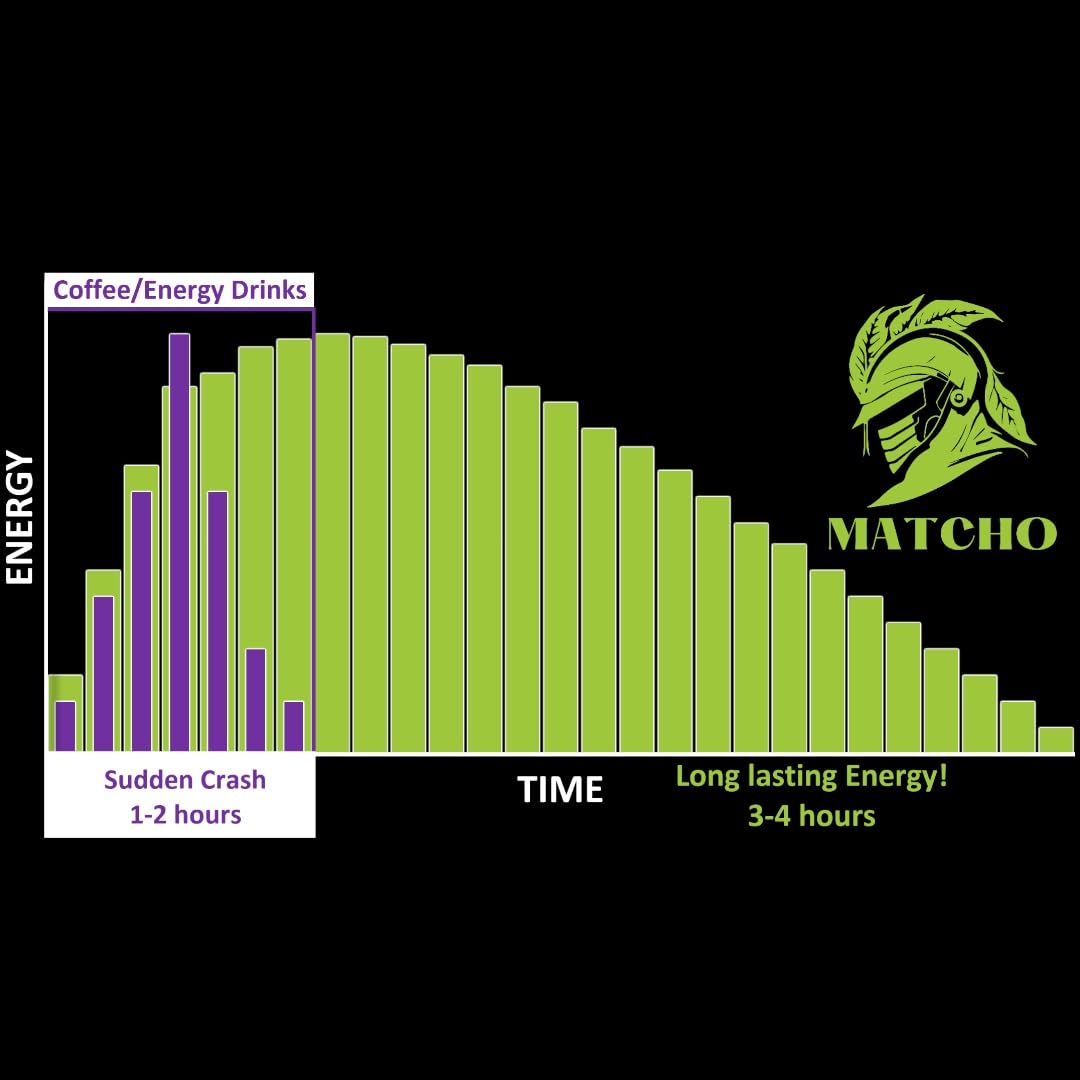 Matcho | Premium Matcha – Organic First Harvest Ceremonial Grade Matcha Green Tea Powder from Uji, Kyoto (30g/1.06oz)