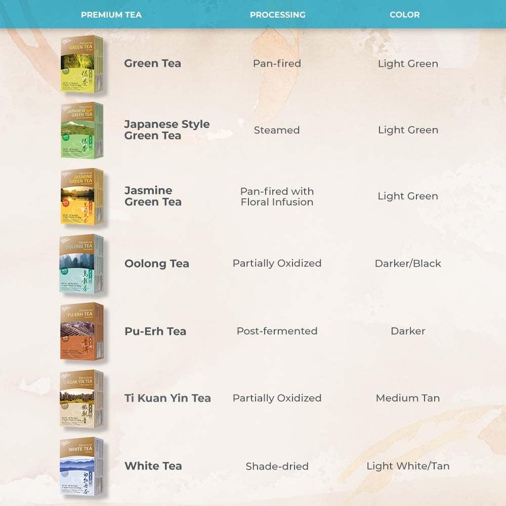 Prince of Peace Organic White Tea - 100 Tea Bags, 2 pack