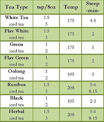 Nelson's Tea - Campfire in a Cup - Smoky Black Loose Leaf Tea - Lapsang Suchong - 16 oz.