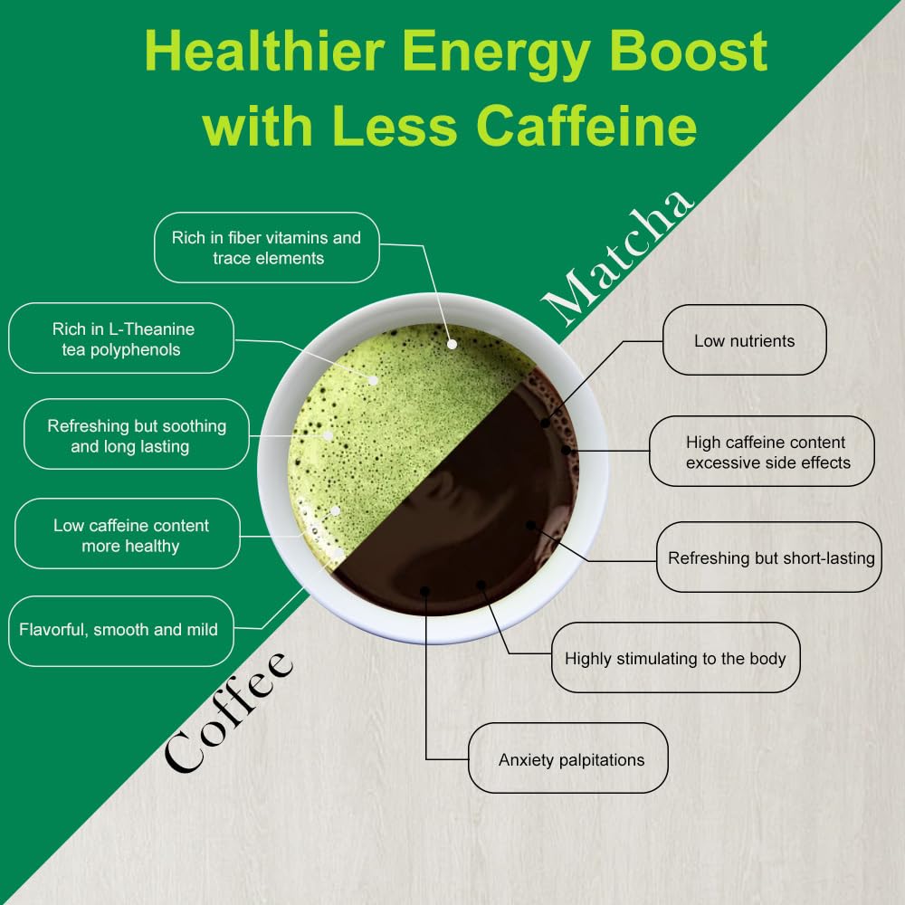 MatchAdmire Matcha Green Tea Powder - Premium First Harvest USDA Organic Gluten-Free Vegan, 100% Pure Unsweetened No Additives, 3.53oz Tin (All Purpose Culinary Grade Matcha)