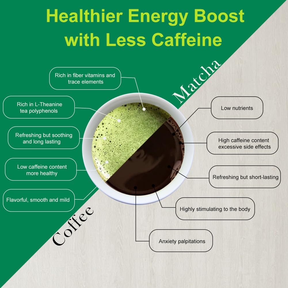 MatchAdmire Matcha Powder Premium First Harvest USDA Certified Organic Green Tea Matcha latte, Rich Flavor, 100% Vegan with No Fillers, Radiation-Free (50g Culinary Grade Matcha)