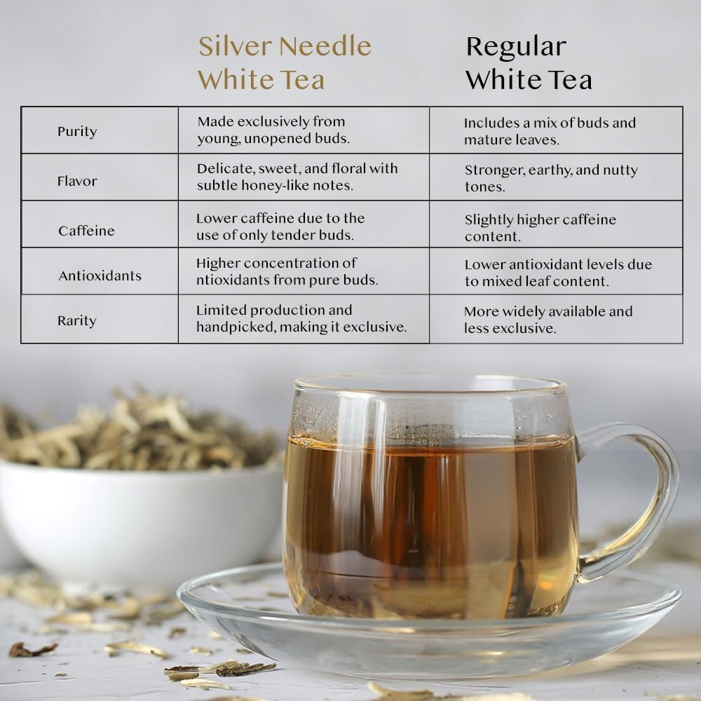VAHDAM White Pine Needle Tea Loose Leaf(1.76oz|25 cups) Silver Pine Needle | Mellow, Fragrant &amp; Delicious |100% Pure and Unblended| Caffeine Free, Non GMO |Vacuum Sealed| Brew Hot/Iced or as Kombucha