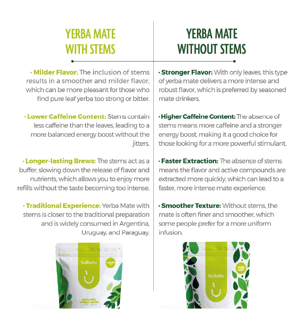 BALIBETOV Organic Yerba Mate, 2.2 lb Loose Leaf – Unsmoked Pure Leaf, Clean Natural Energy, Gluten-Free &amp; Vegan
