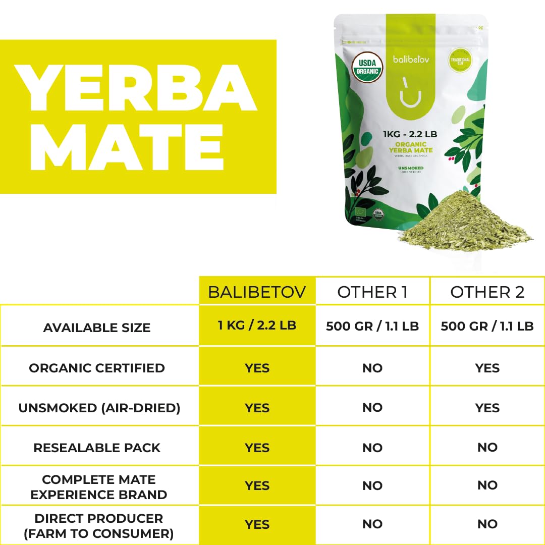 BALIBETOV Organic Yerba Mate, 2.2 lb Loose Leaf – Unsmoked Pure Leaf, Clean Natural Energy, Gluten-Free &amp; Vegan