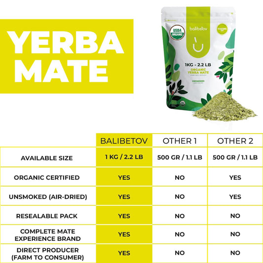 BALIBETOV Organic Yerba Mate, 2.2 lb Loose Leaf – Unsmoked Pure Leaf, Clean Natural Energy, Gluten-Free &amp; Vegan