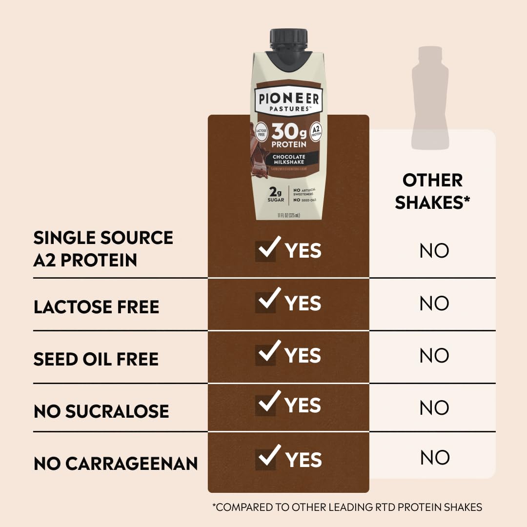 Pioneer Pastures High Protein A2 Milkshakes, Chocolate, 11oz, 12 Pack