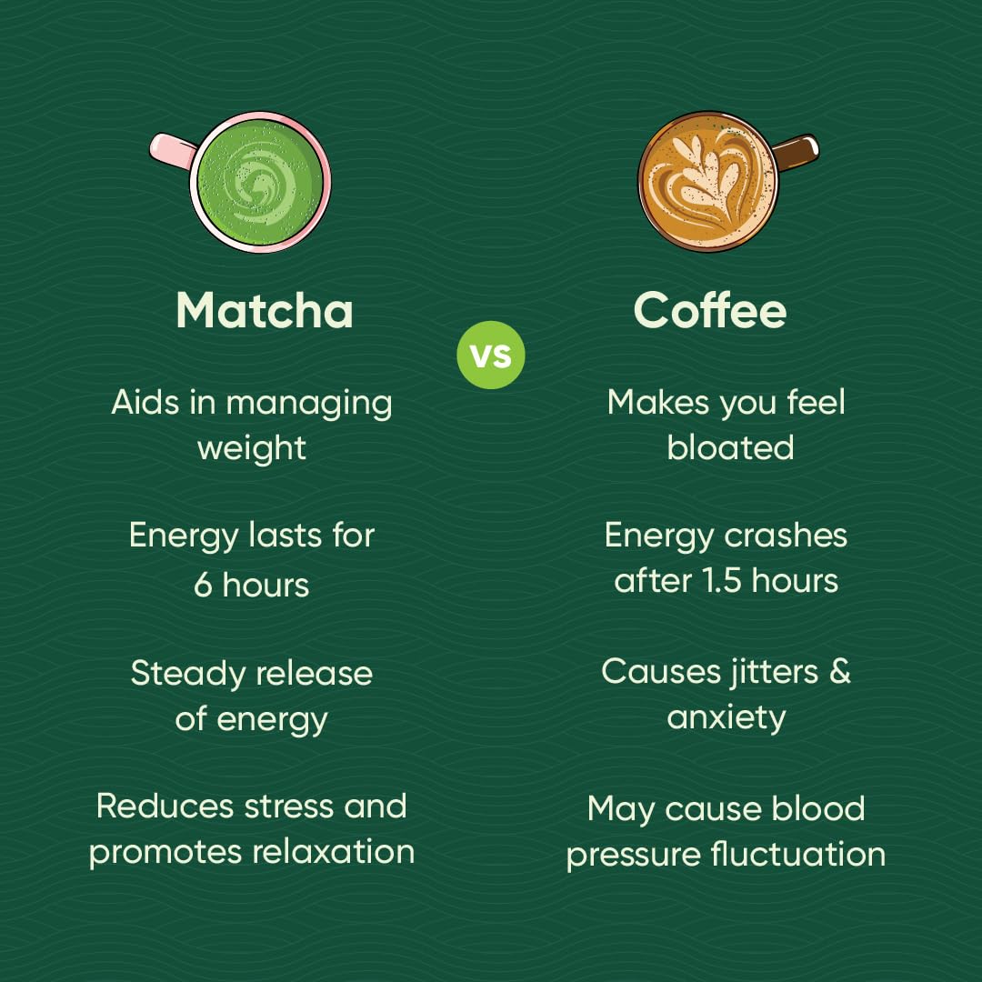 Tencha Premium Matcha Green Tea Powder Japanese Origin 50g | Premium Matcha Powder | Japanese Origin | Smooth Everyday Taste | Fine Texture | 50g Pack Size