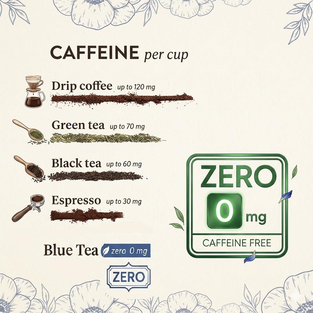 BLUE TEA - Spearmint Tea - 100 Count - Pyramid Plant Based Tea Bag | PCOS RELIEF | Balances Hormones - Support Digestion