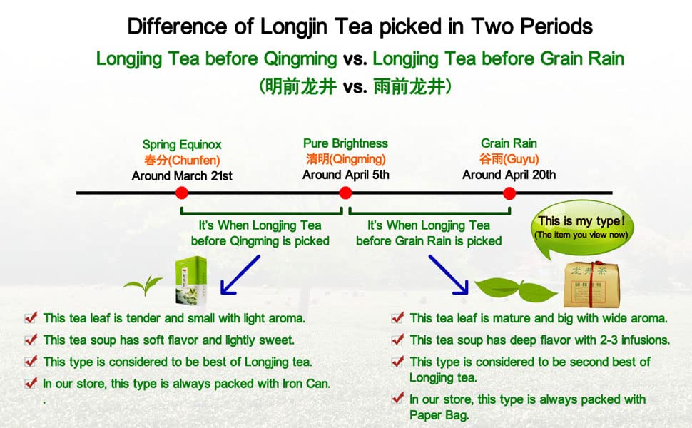 Dragonwell Longjing Tea(Yu Qian),Fresh Dragon Well Green Tea Leaf Picked before Grain Rain Day,4th Class as Economy Option,250g/8.8 oz.,雨前龙井