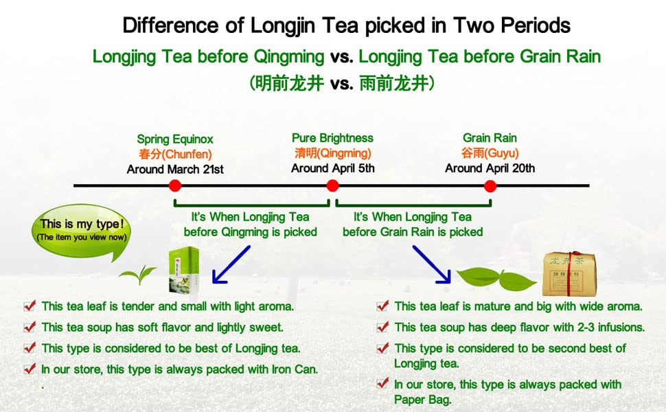 Dragonwell Longjing Tea(Ming Qian),Fresh West Lake Dragon Well Green Tea Leaf,Picked Before Qingming,1.8oz./50g of Top Class,明前龙井