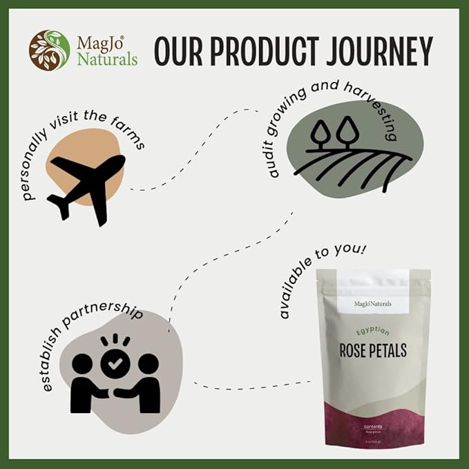 MagJo Naturals Wild-Harvest Dandelion Leaf (16 ounces) Cut & Sifted, Non-irradiated, Taraxacum officinale, Bulk 1 Pound, herbal infusion